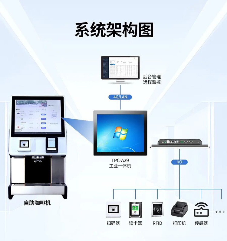 工业安卓一体机