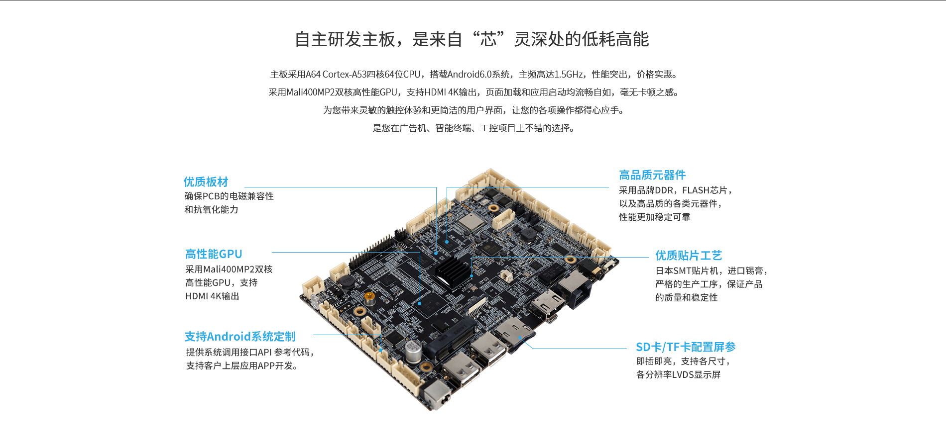 A64嵌入式工业主板