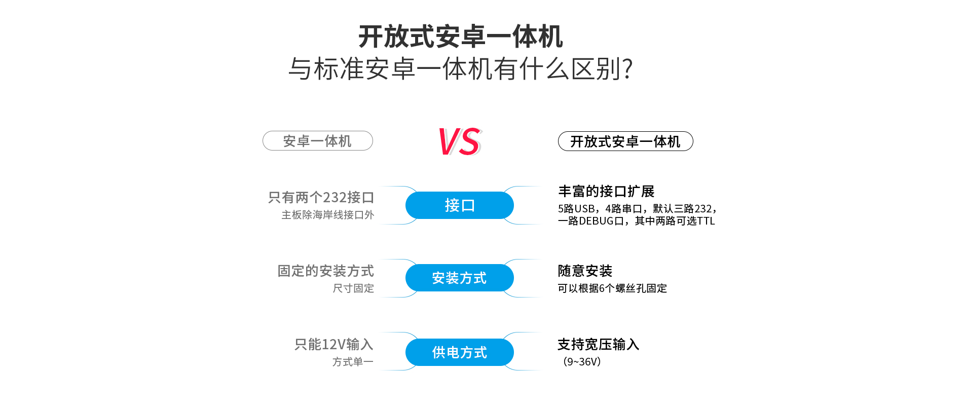 工业安卓一体机 工业安卓一体机