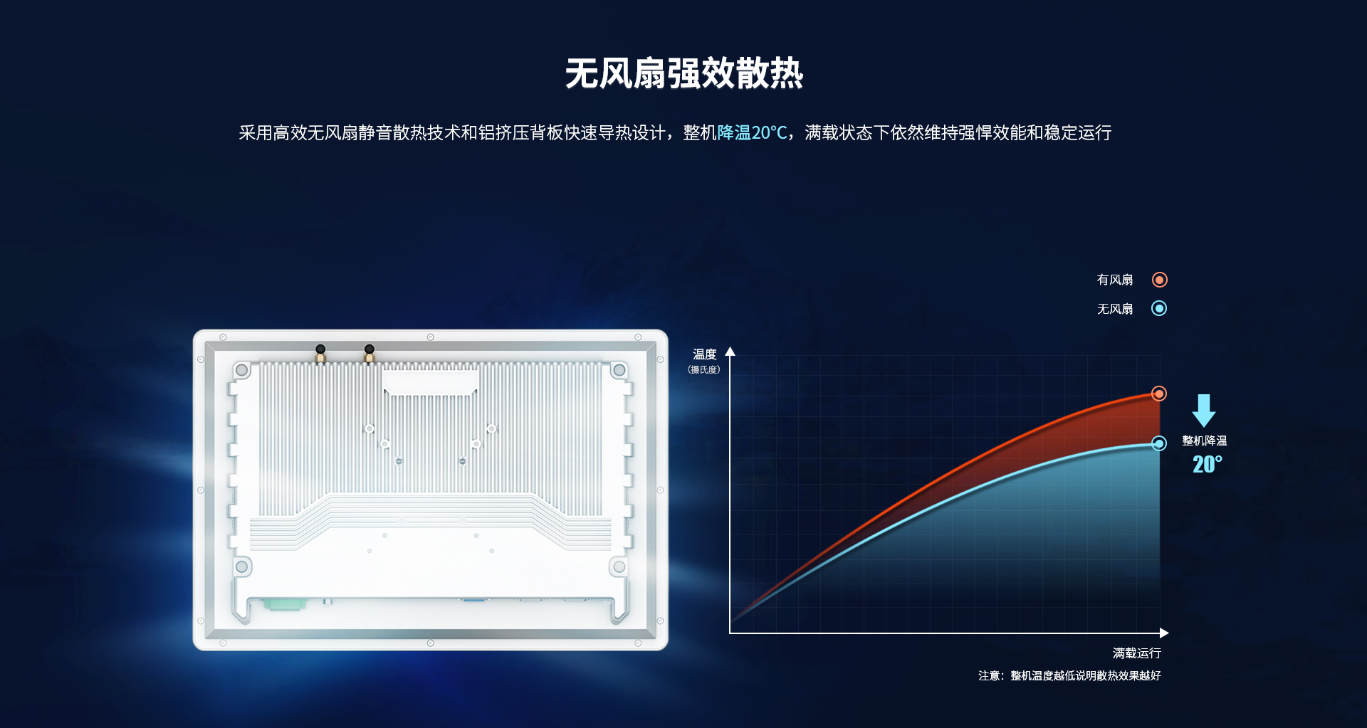 无风扇工控一体机